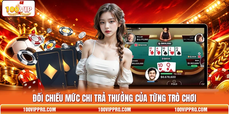 Đối chiếu mức chi trả thưởng của từng trò chơi
