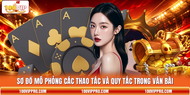 Sơ đồ mô phỏng các thao tác và quy tắc trong ván bài Sơ đồ mô phỏng các thao tác và quy tắc trong ván bài